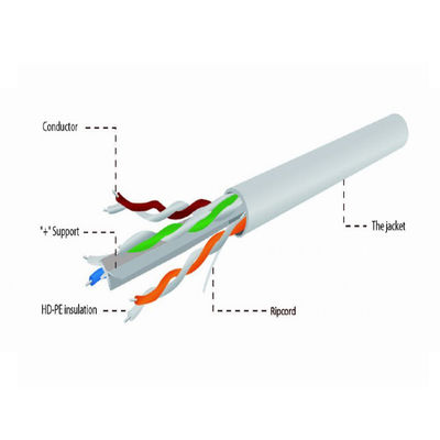 كابل صلب CCA Cat6a رمادي ، كابل بسرعة 10 جيجابت في الثانية Cat6a UTP