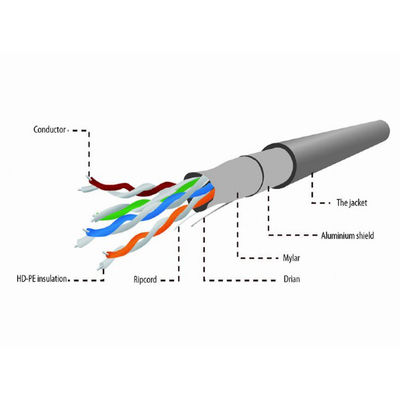 UL FTP Ethernet Cat5e Lan Cable 24AWG BC 0.5mm PVC Jacket 4 أزواج 305 م