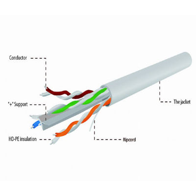 سلك التصحيح الرمادي الداخلي UTP Cat 6 ، CU 4pr 0.55mm النحاس النقي LSZH CAT6 كابل