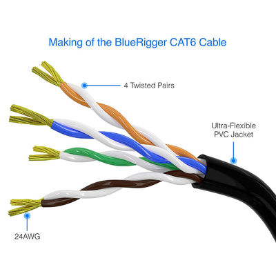 10m 50m 100m Ethernet Cable CAT5E Cat6 CAT7 ، جهاز كمبيوتر محمول RJ45 كابل شبكة