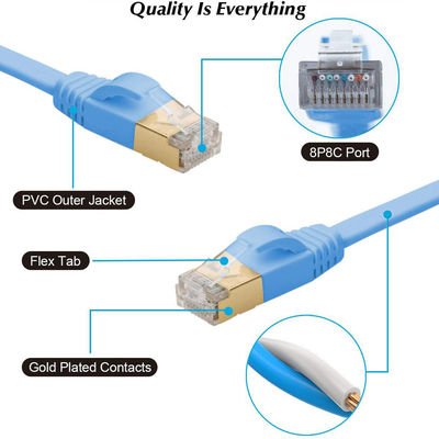 كابل إيثرنت Cat 7 ثابت 600 ميجاهرتز ، كابل Cat7 SFTP العملي الأزرق BC